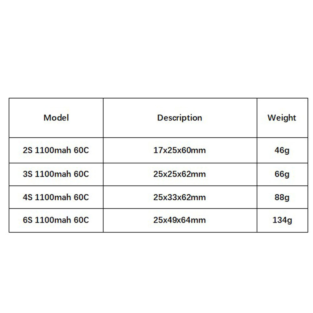 GNB 1100mAh 2S 3S 4S 6S 60C/12 - Drone Rc Link review and price